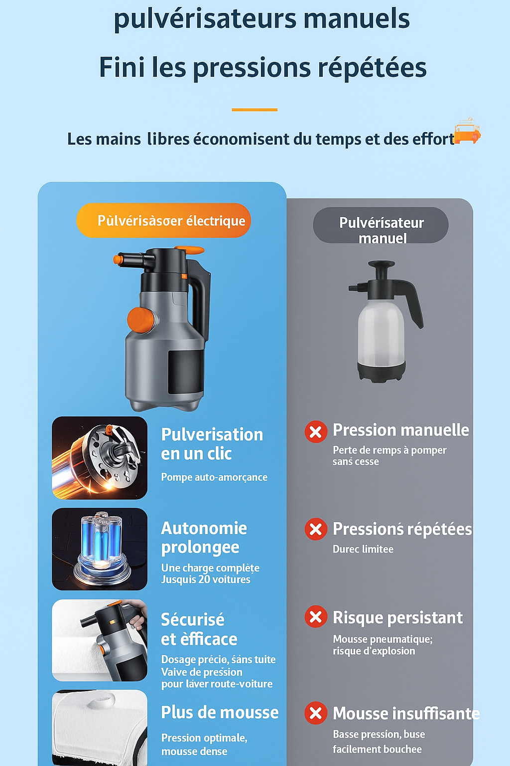 Pulvérisateur Électrique à Mousse 2L – Detailing Auto Maniac Auto Style
