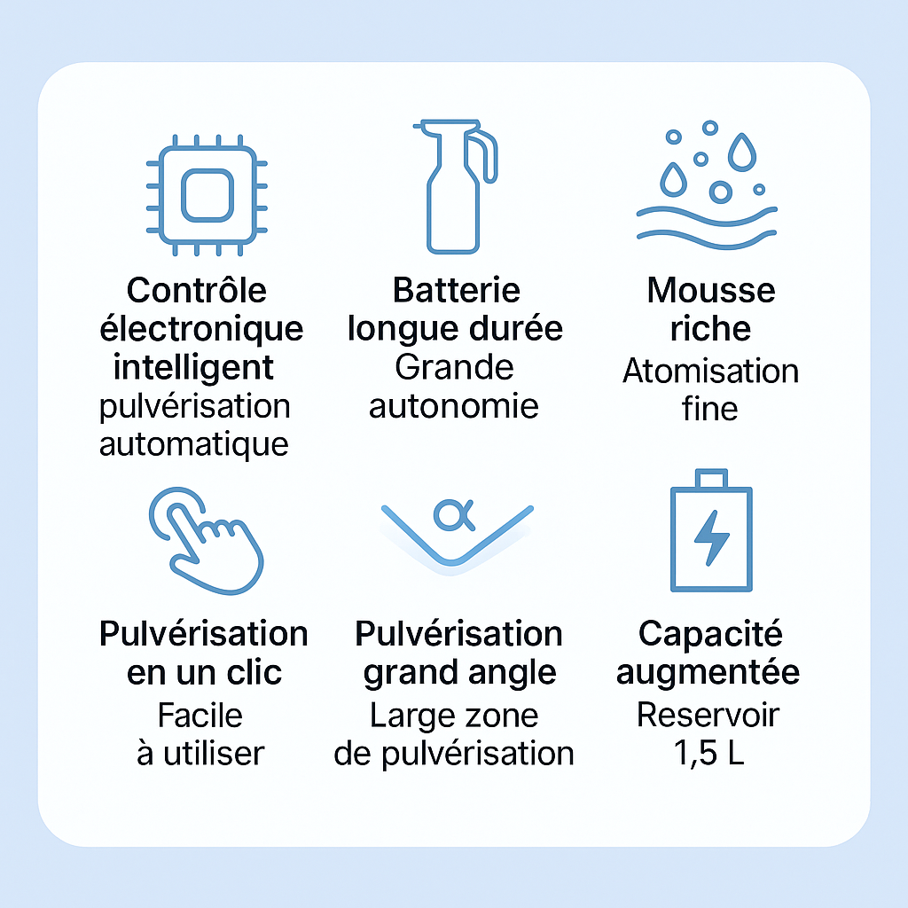 Pulvérisateur Électrique à Mousse WONST – Detailing Auto Maniac Auto Style