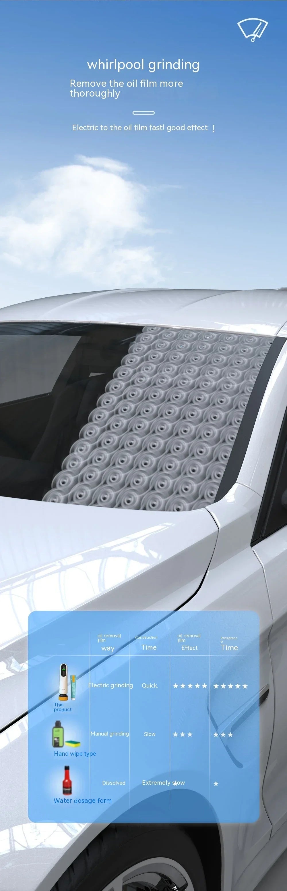 Mini Polisseuse Voiture USB