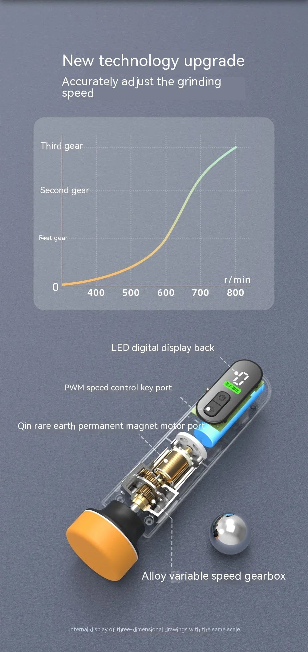 Mini Polisseuse Voiture USB
